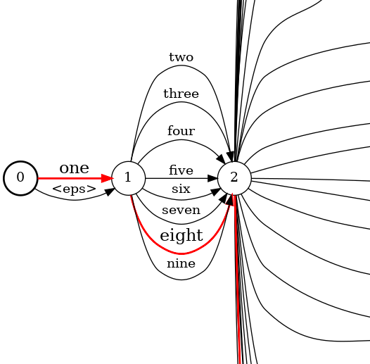 Phone Number Grammar Diagram